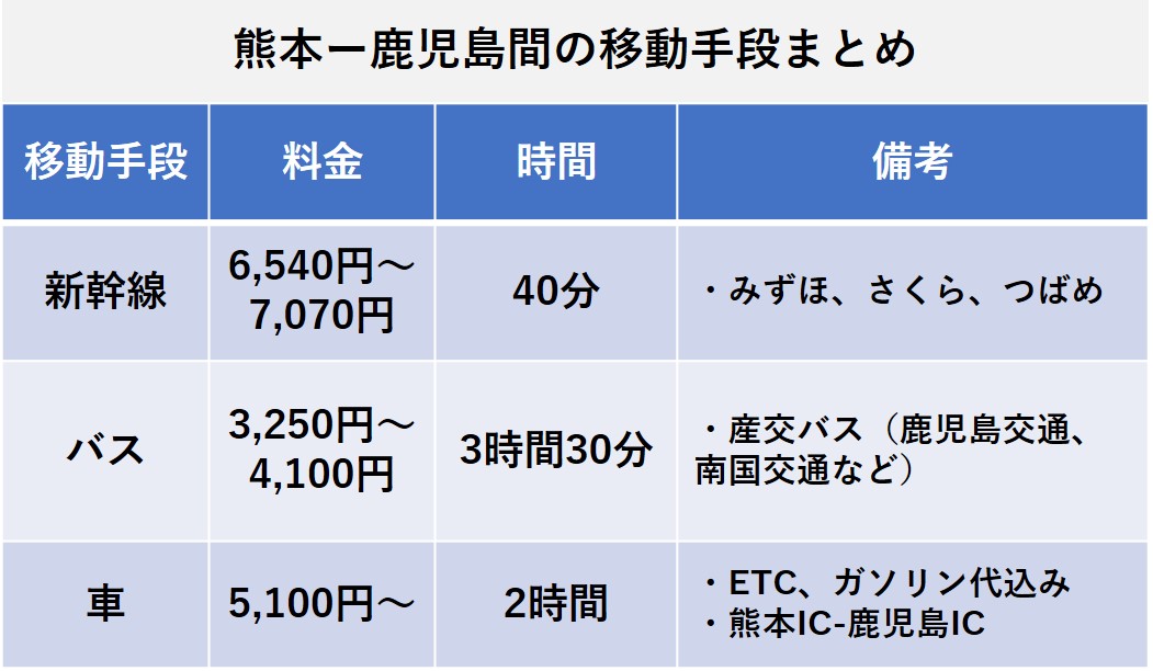 292-kumamoto-kagoshima